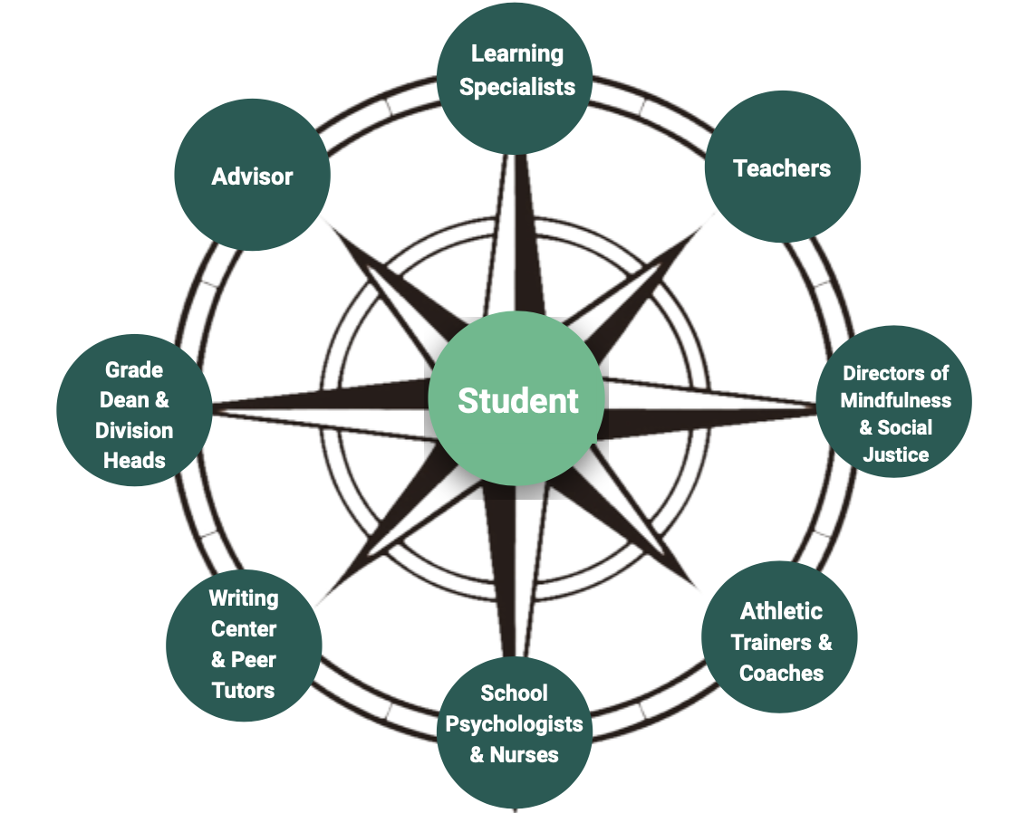 teaching learning support students